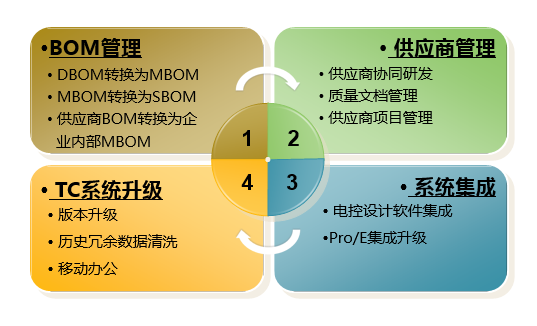 文章附图